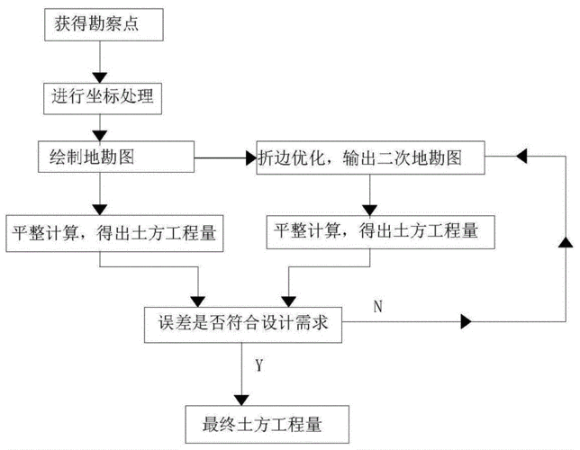 实施BIM工程量计算的步骤 - BIM,Reivt中文网