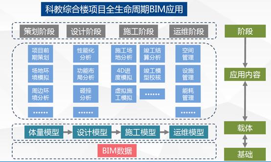 BIM资源管理工具 - BIM,Reivt中文网