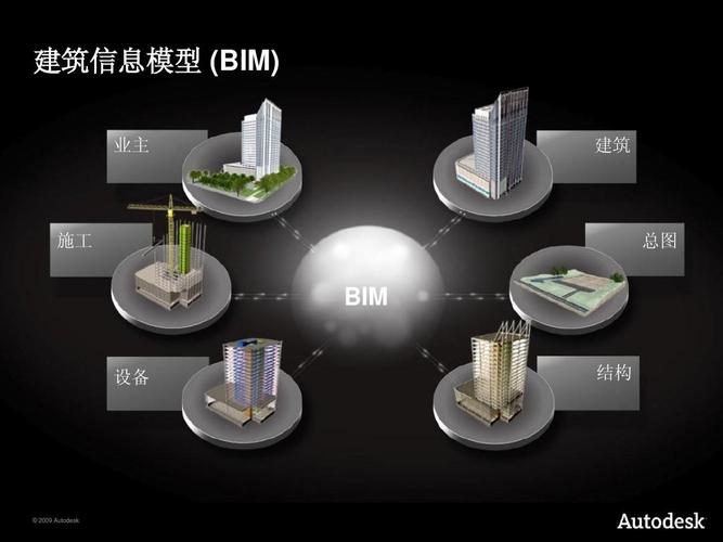 建筑信息模型硬件资源配置 - BIM,Reivt中文网