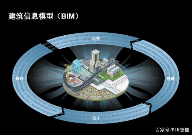 建筑信息模型硬件资源配置 - BIM,Reivt中文网