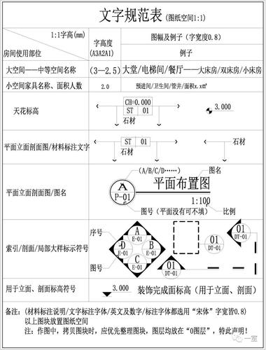 表示cad索引的方式 - BIM,Reivt中文网