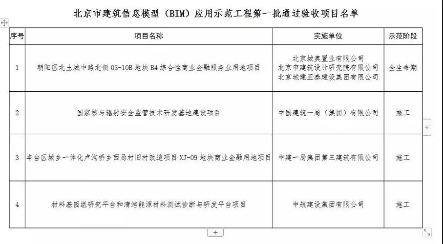 BIM工程项目清单 - BIM,Reivt中文网