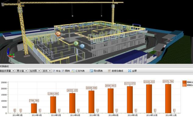 如何实施BIM5D物资量计划的实际对比 - BIM,Reivt中文网