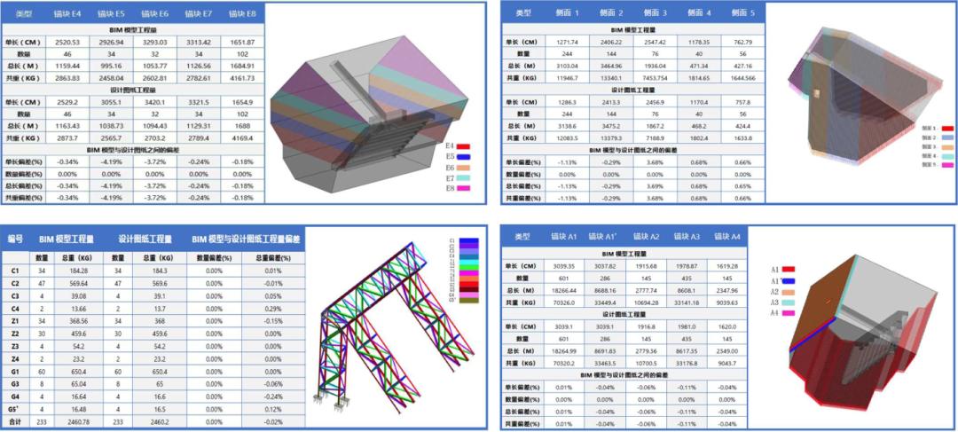 对比的是BIM5D物资量统计 - BIM,Reivt中文网