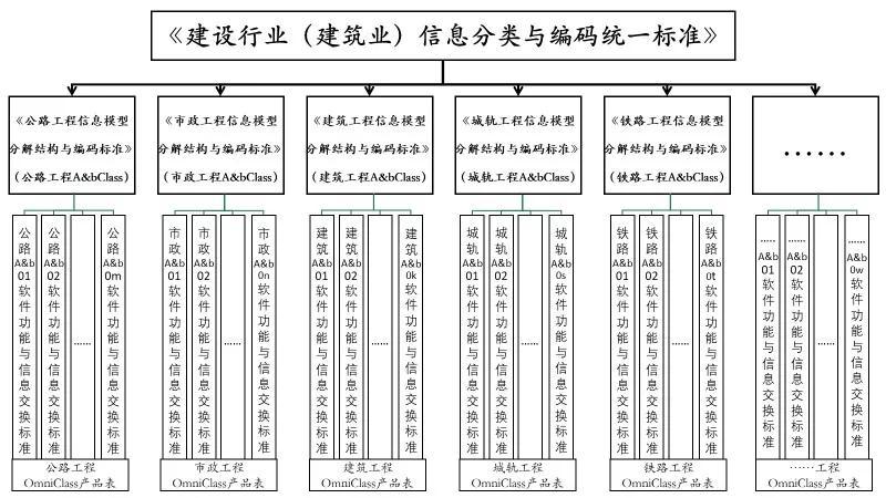 BIM的编码体系究竟是怎样的？ - BIM,Reivt中文网