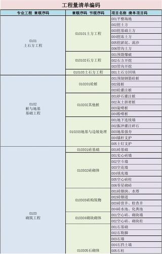 BIM编码与清单编码的不同点 - BIM,Reivt中文网