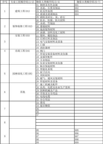 BIM编码与清单编码的不同点 - BIM,Reivt中文网