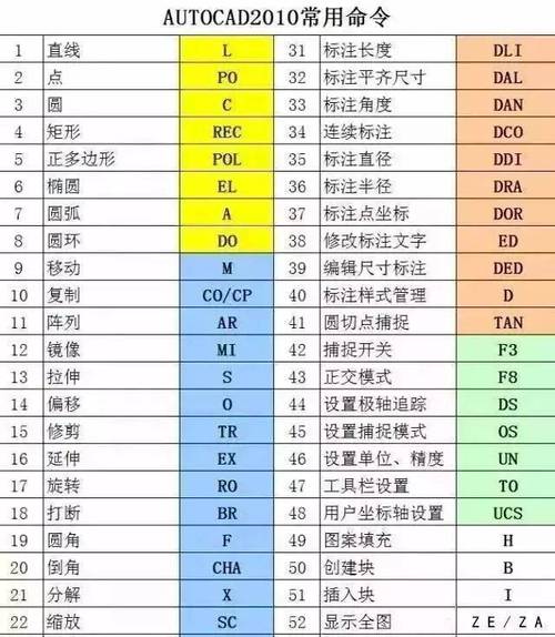 设置CAD快捷键以进行索引 - BIM,Reivt中文网