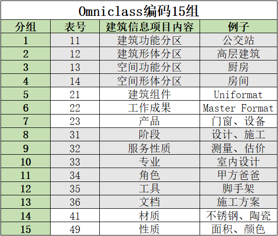 BIM编码标准有何作用 - BIM,Reivt中文网