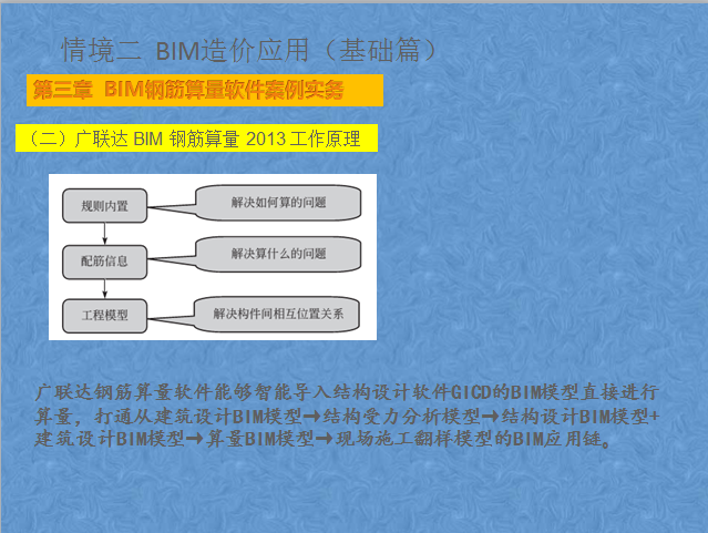 BIM钢筋算量流程解析 - BIM,Reivt中文网