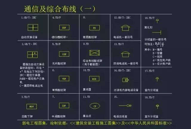 CAD平面索引系统 - BIM,Reivt中文网