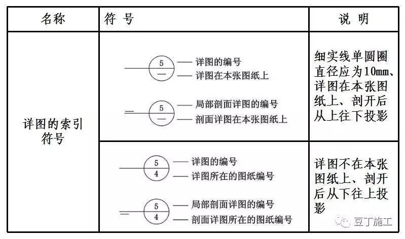 如何标记CAD详图索引符号 - BIM,Reivt中文网