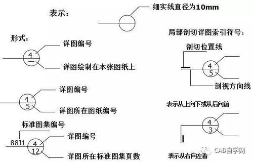 如何标记CAD详图索引符号 - BIM,Reivt中文网