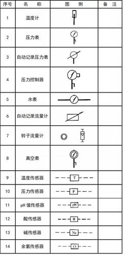 探究CAD图纸索引表的含义 - BIM,Reivt中文网