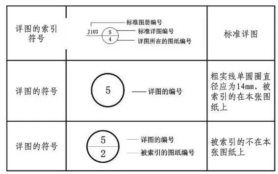 CAD图纸索引编号的用途是什么？ - BIM,Reivt中文网