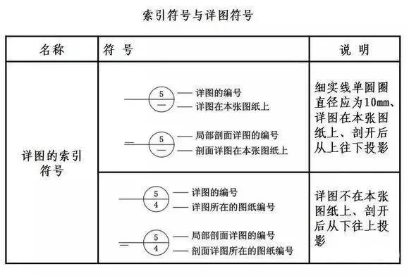 在cad2018中，如何使用索引符号？ - BIM,Reivt中文网