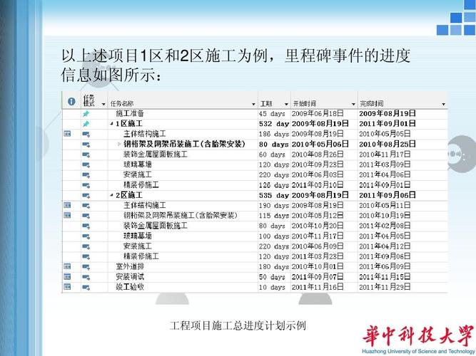 BIM技术在项目进度计划中的应用案例 - BIM,Reivt中文网