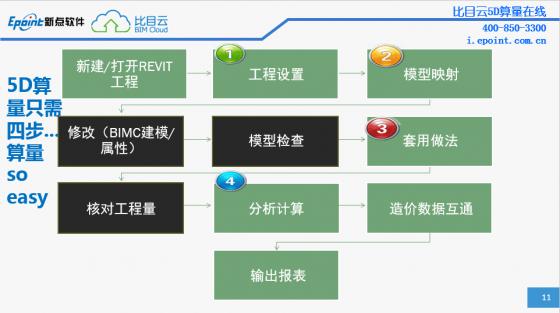 BIM5D进度报量的步骤 - BIM,Reivt中文网