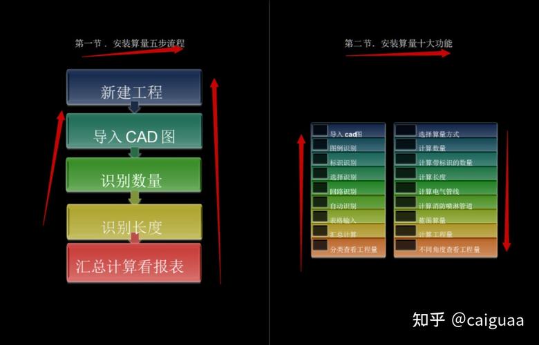 BIM5D进度报量的步骤 - BIM,Reivt中文网