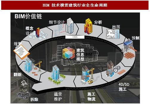 主要特点：建筑信息模型技术的关键特征 - BIM,Reivt中文网