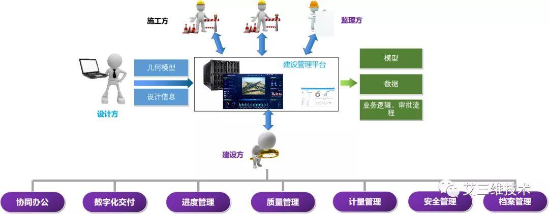 BIM投资平台 - BIM,Reivt中文网