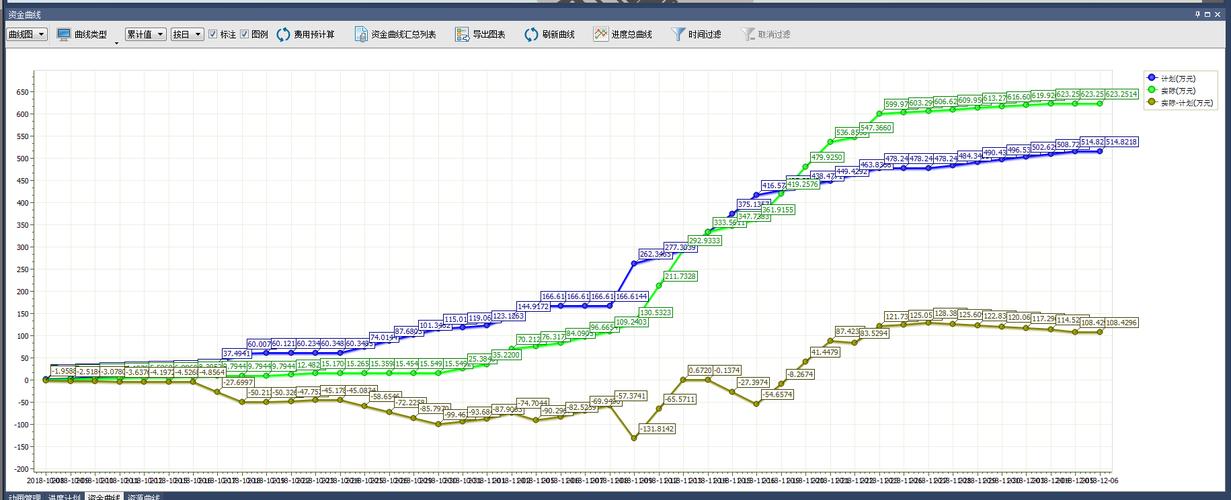 累计值的bim5d资金曲线 - BIM,Reivt中文网