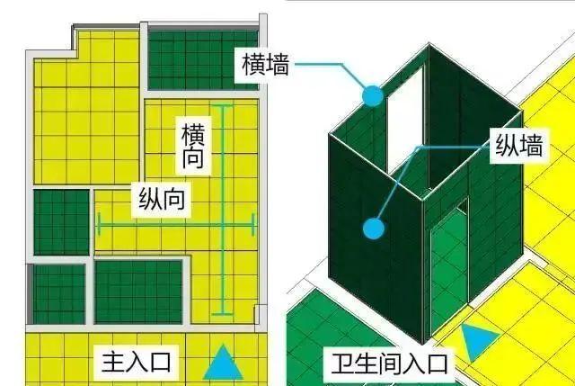 BIM砖瓦排列指南 - BIM,Reivt中文网