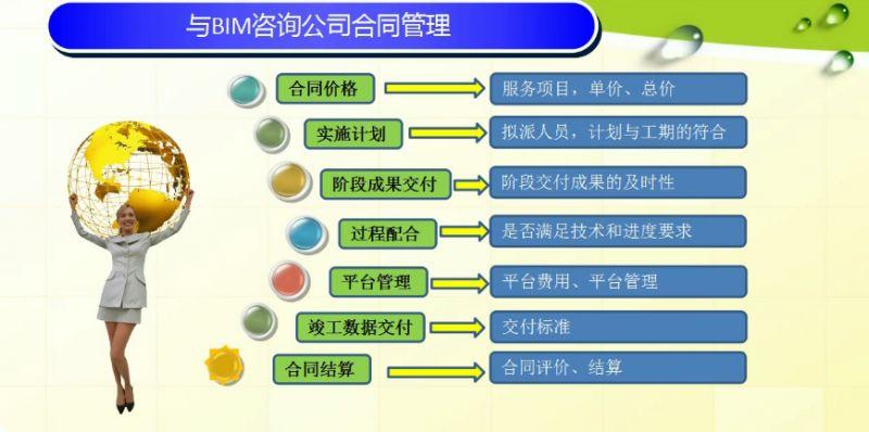 管理bim5d合约视图的合约管理 - BIM,Reivt中文网