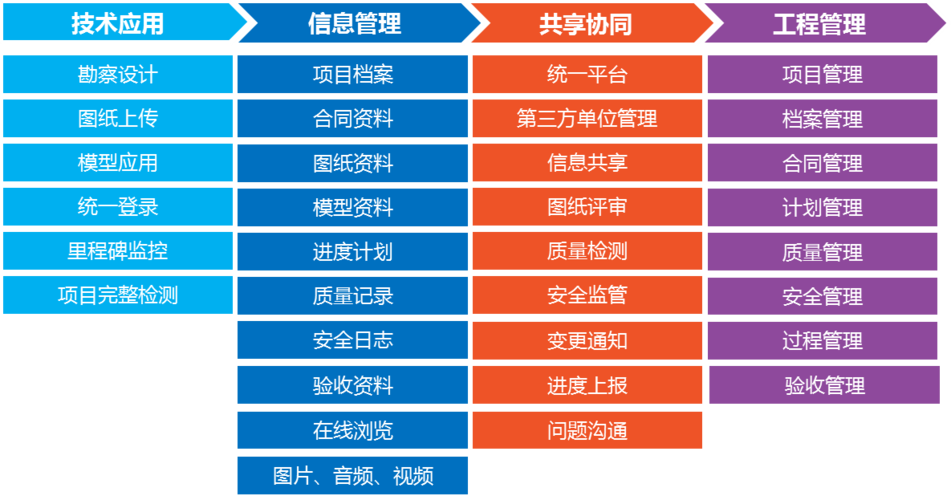 合同管理中的BIM应用 - BIM,Reivt中文网