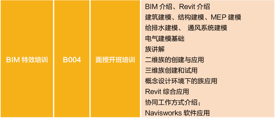 我的bim培训经验 - BIM,Reivt中文网