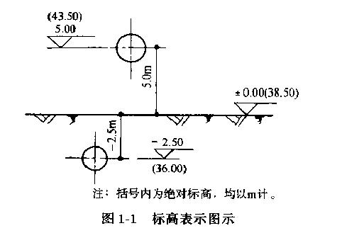 尖端必须指向被标注高度的位置的标高符号 - BIM,Reivt中文网