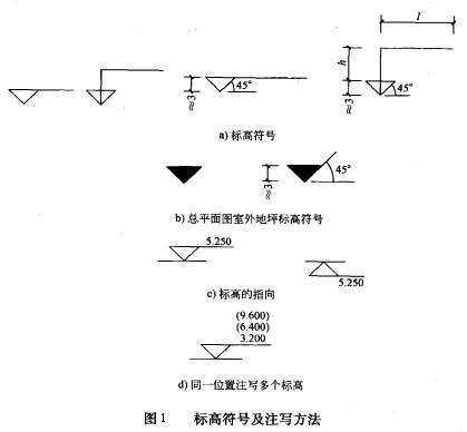 尖端必须指向被标注高度的位置的标高符号 - BIM,Reivt中文网