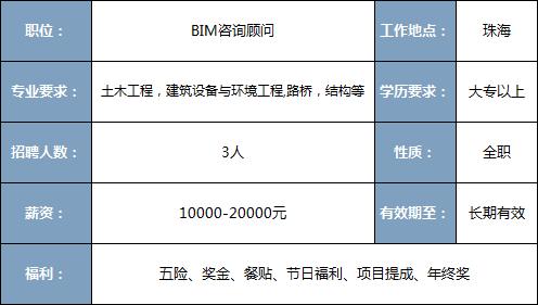 招聘BIM技术专家 - BIM,Reivt中文网