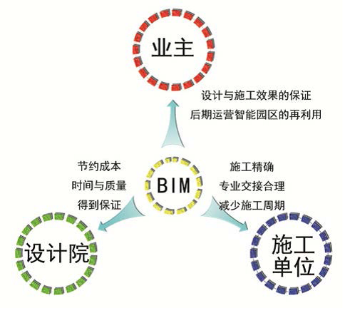 施工方如何受益于BIM技术的价值 - BIM,Reivt中文网