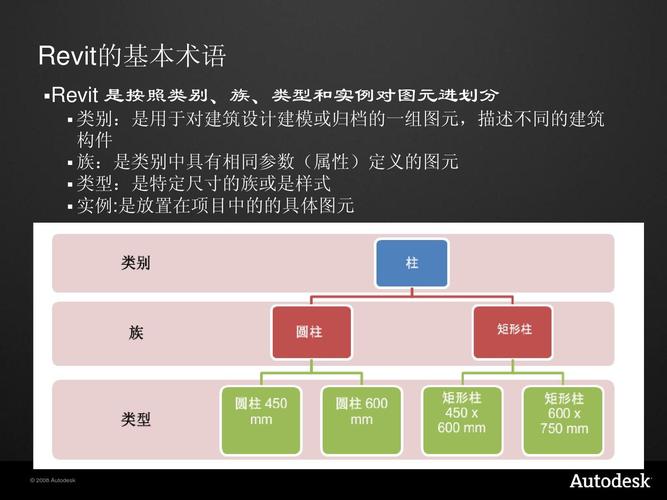 Revit族的定义与理解 - BIM,Reivt中文网