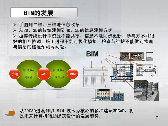 应用BIM建模技术的领域 - BIM,Reivt中文网