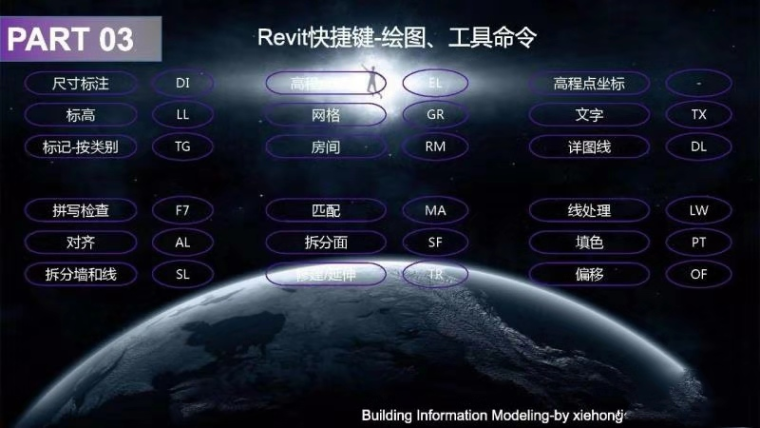 如何在BIM中使用对象捕捉功能 - BIM,Reivt中文网