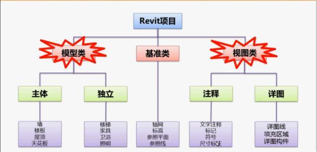 捕捉Revit对象的功能 - BIM,Reivt中文网