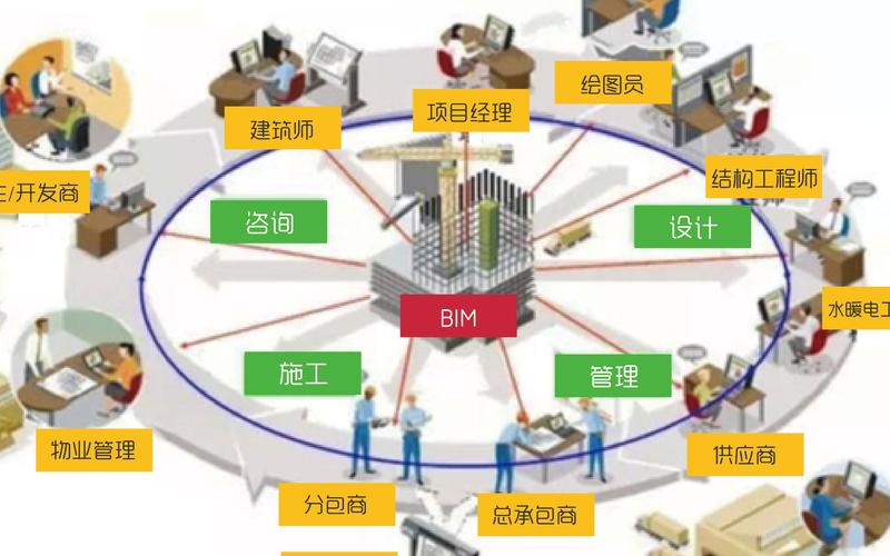 施工中如何应用BIM技术？ - BIM,Reivt中文网