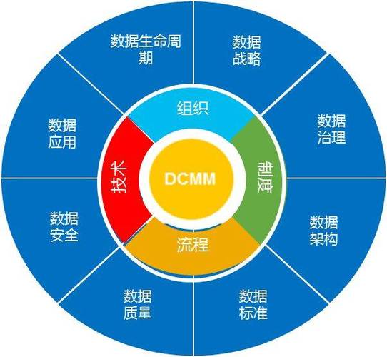 DCMM培训课程 - BIM,Reivt中文网