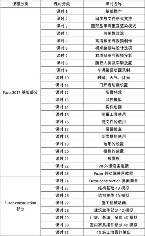 Fuzor培训教材 - BIM,Reivt中文网