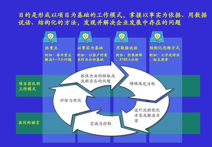 优化过程培训课件：DMAIC方法 - BIM,Reivt中文网