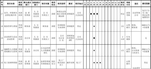 高效培训计划 - BIM,Reivt中文网