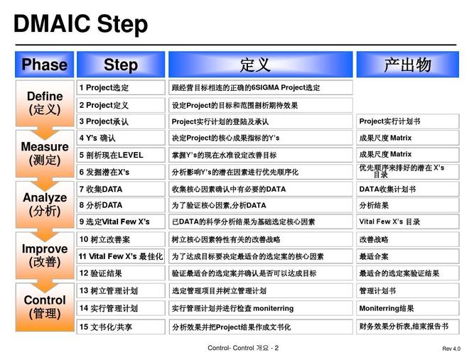 百度网盘的DMAIC培训课程 - BIM,Reivt中文网