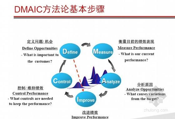 百度网盘的DMAIC培训课程 - BIM,Reivt中文网