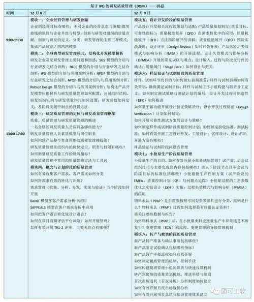 DMAIC培训考试样题 - BIM,Reivt中文网