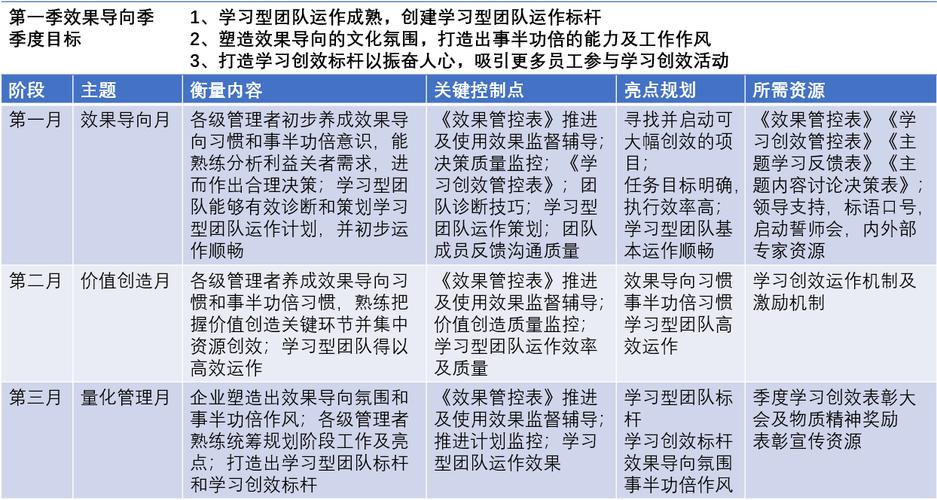 递进发展领导者计划培训 - BIM,Reivt中文网