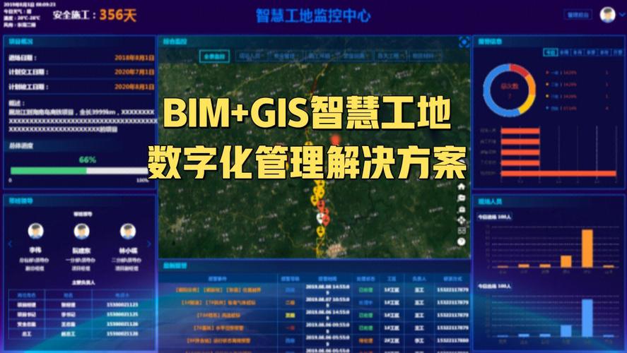 BIM5D教程 | BIM智能工地数据决策系统