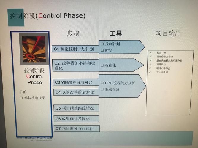 参加DMAIC培训后的心得和收益 - BIM,Reivt中文网