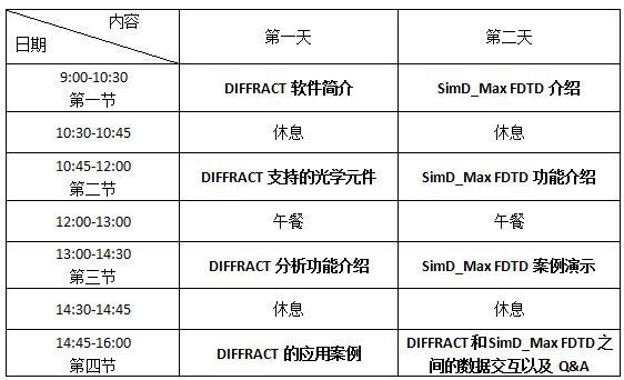 FDTD训练课程 - BIM,Reivt中文网